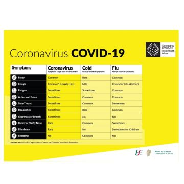 COVID-19 Table of Symptoms Sign